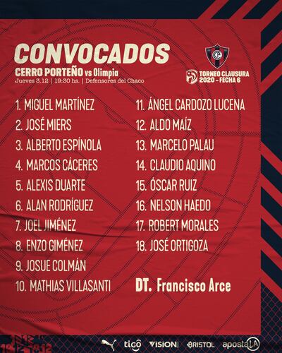 Los convocados del Ciclón para el clásico
