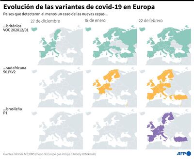 Evolución y propagación de las variantes de covid-19 en Europa.