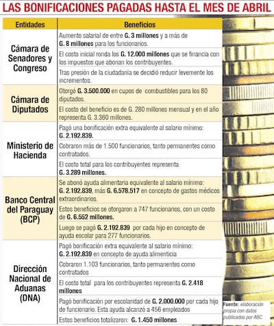LAS BONIFICACIONES PAGADAS HASTA EL MES DE ABRIL
