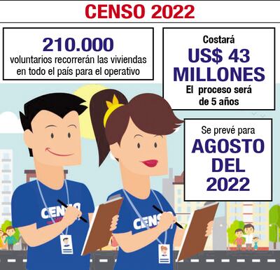 CENSO 2022