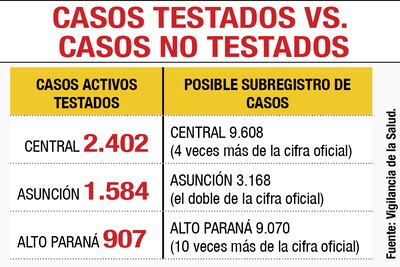 Sequera: “Descontrol se daría si se duplican casos cada tres días”