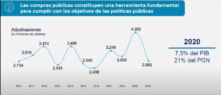 Informe presentado en la audiencia pública por la Secretaría Técnica de Planificación (STP).