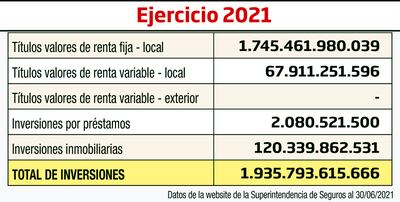 Ejercicio 2021