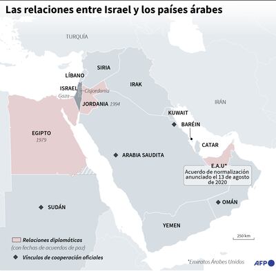 LAS RELACIONES ENTRE ISRAEL Y LOS PAÍSES ÁRABES