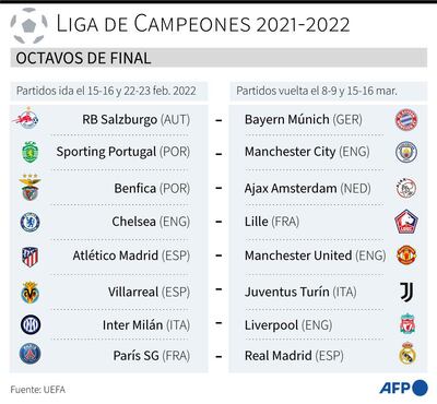 Partidos de los octavos de final de la Liga de Campeones 2021-2022                        - AFP / AFP