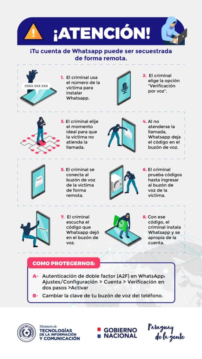 Alerta de Seguridad ante casos de apropiación indebida de cuentas de WhatsApp a través del buzón de voz