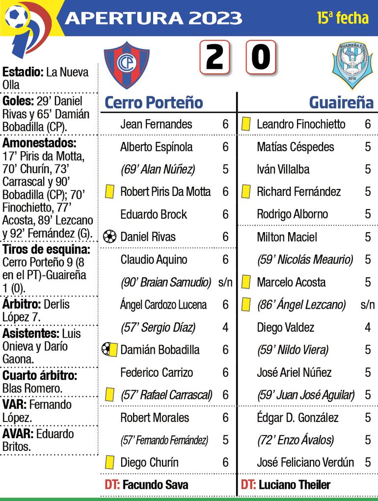 Detalles del partido Cerro Porteño - Guaireña