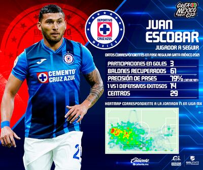 Juan Escobar fue la figura del partido entre Cruz Azul y Tijuana.