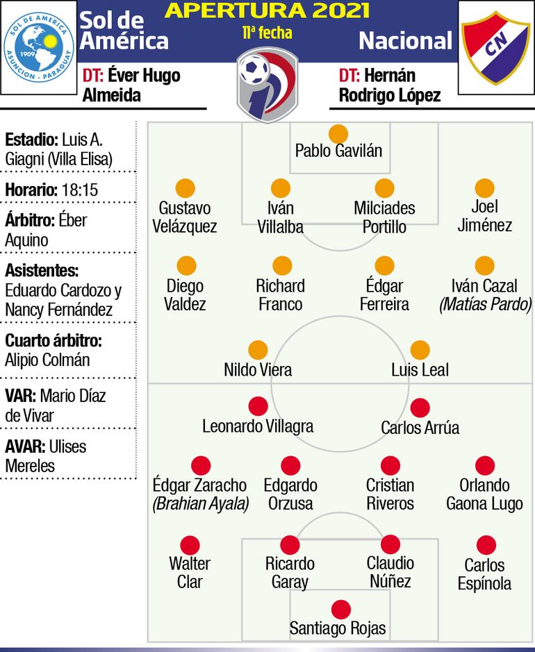 APERTURA 2021 - FECHA 11