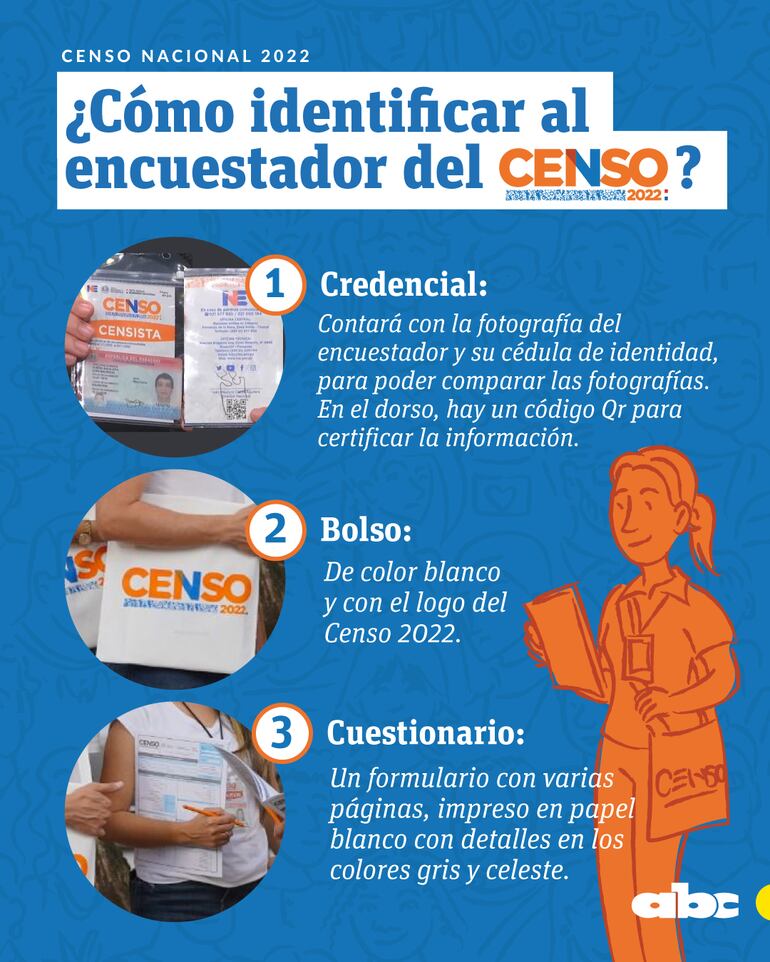 Resumen de cómo identificar al censista.