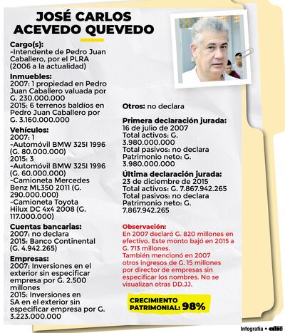 JOSÉ CARLOS ACEVEDO QUEVEDO