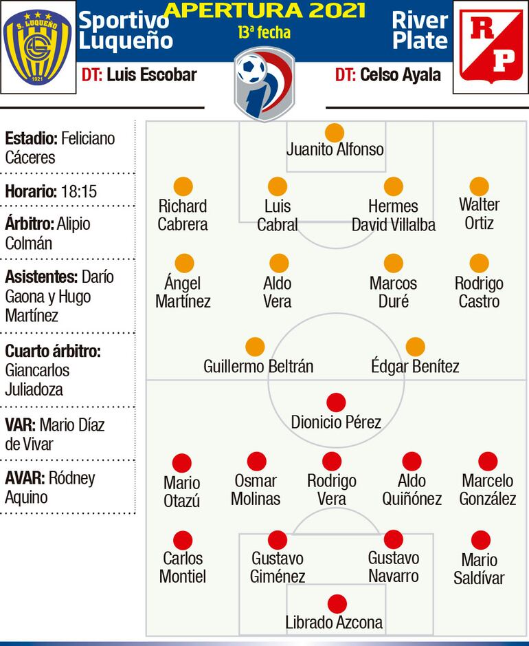 APERTURA 2021 - FECHA 13