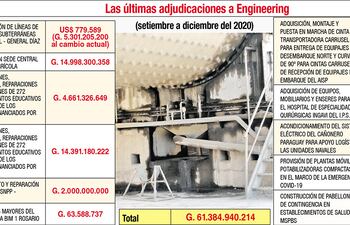 ÚLTIMAS ADJUDICACIONES PARA ENGINEERING