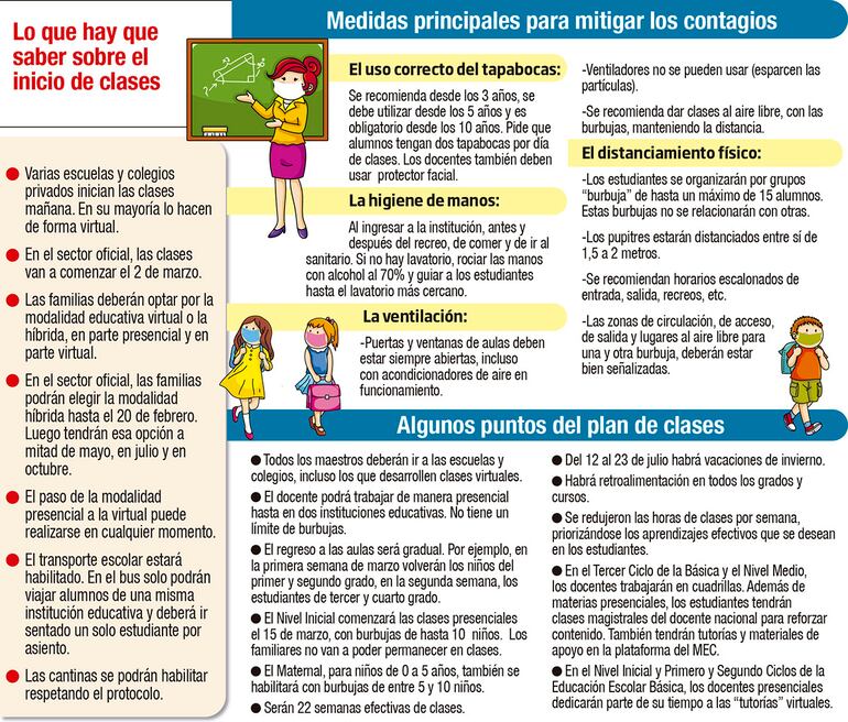 Lo que hay que saber sobre el inicio de clases