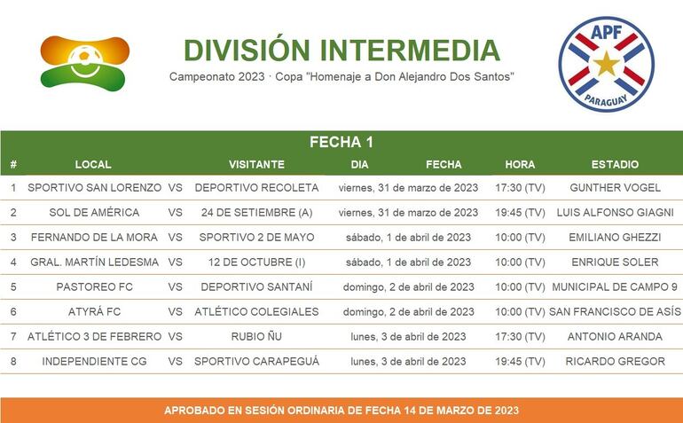 Primera fecha de la Intermedia