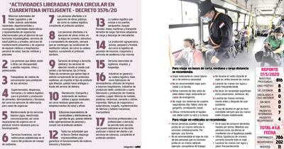 Se habilitan hoy los viajes de media y larga distancia