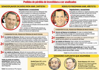 Buscarían postergar los pedidos de expulsión de Zacarías y Friedmann