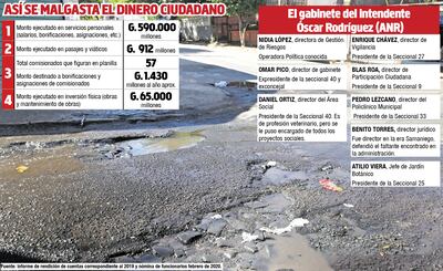 Reboza en funcionarios, pero trae a 57 comisionados por G. 1.400 millones