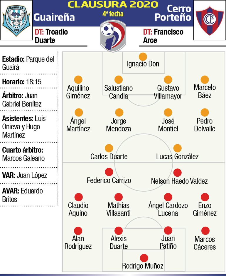 guaireña - cerro porteño