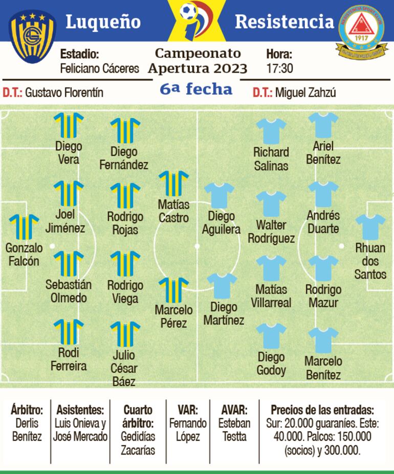 Ficha del partido Luqueño - Resistencia