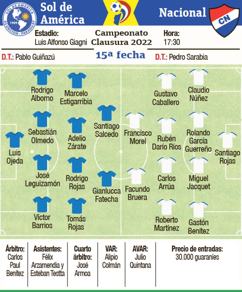 Probables equipos, árbitros y escenario del duelo que sostendrán Sol de América y Nacional.