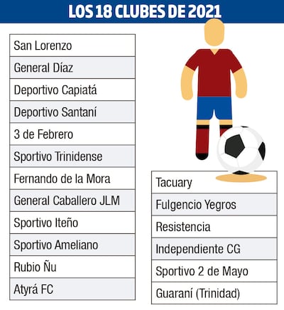 LOS 18 CLUBES DEL 2021