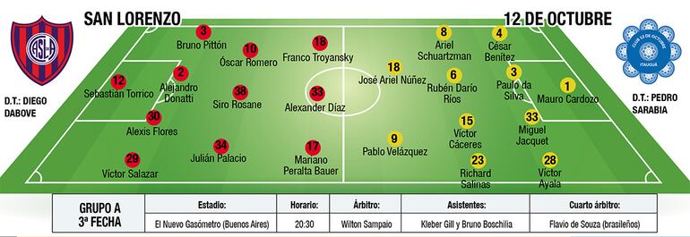 El “Globo” amenaza al Santo