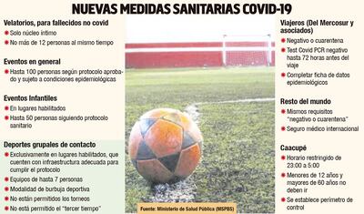 NUEVAS MEDIDAS SANITARIAS COVID-19