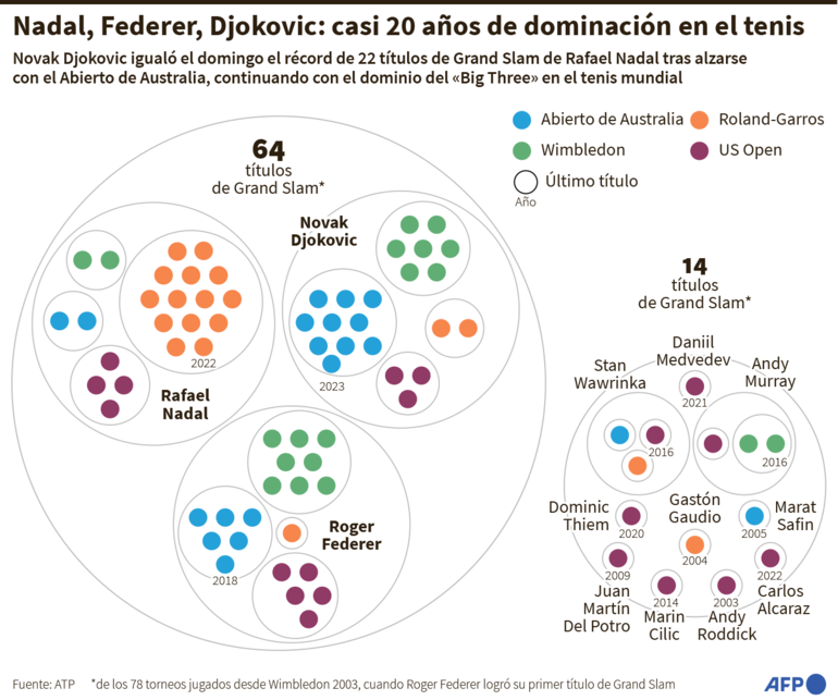 20 años de historia