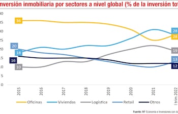 INVERSIÓN INMOBILIARIA