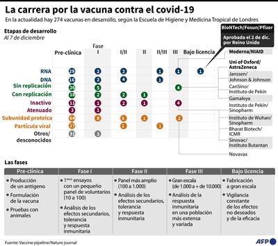 LA CARRERA POR LA VACUNA CONTRA EL COVID-19