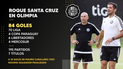 El goleador, en la tendencia