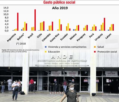 GASTO PÚBLICO SOCIAL