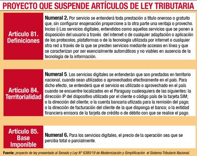 PROYECTO QUE SUSPENDE ARTÍCULOS DE LEY TRIBUTARIA