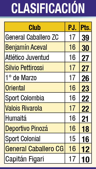 PRIMERA B - FECHA 17