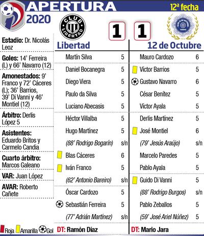 APERTURA 2020 - FECHA 12