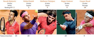 Jugadores a tener en cuenta en Roland Garros. AFP