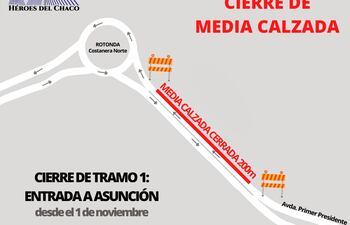Flyer del MOPC del croquis de la zona de la Costanera que tendrá cierre de media calzada.