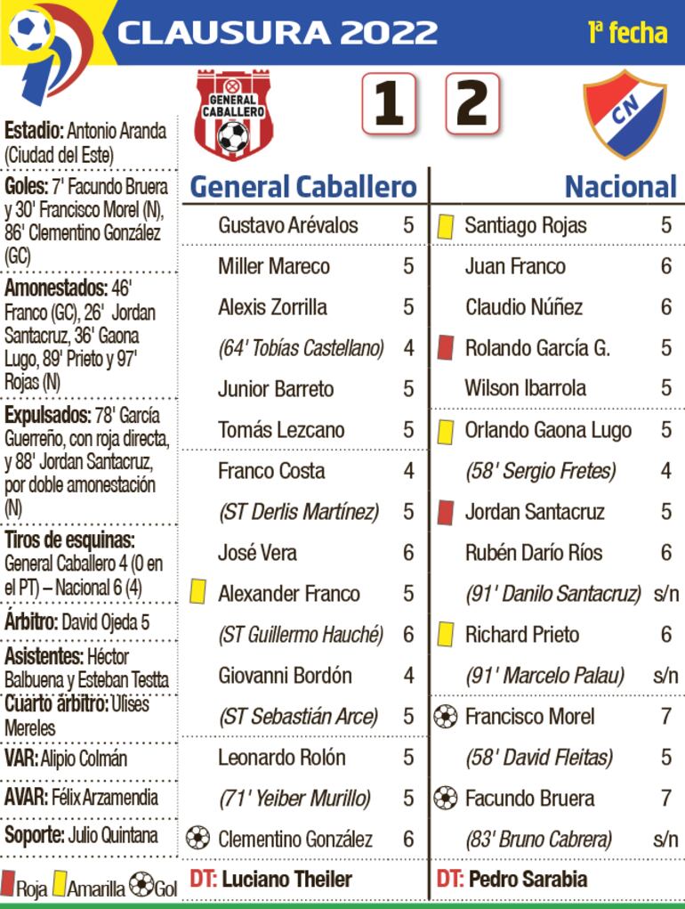 Detalles del partido General Caballero - Nacional