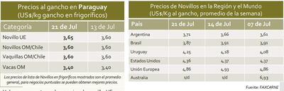 Informe semanal de precios del ganado, de la Comisión de Carne de la ARP, de la fecha 21 de julio 2021, con datos de Fax Carne.