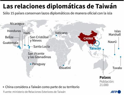 LAS RELACIONES DIPLOMÁTICAS DE TAIWÁN