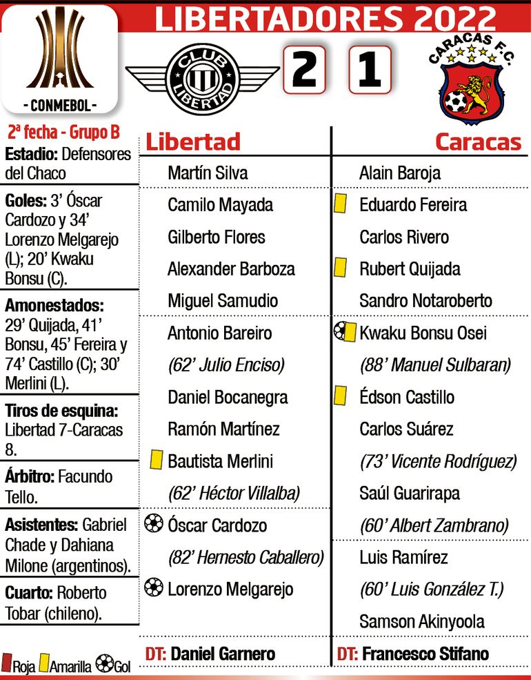 Ficha del partido Libertad - Caracas 
