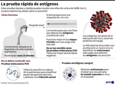LA PRUEBA RÁPIDA DE ANTÍGENOS