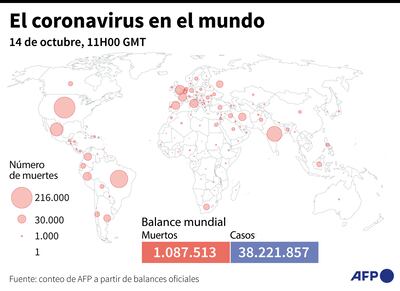 EL CORONAVIRUS EN EL MUNDO