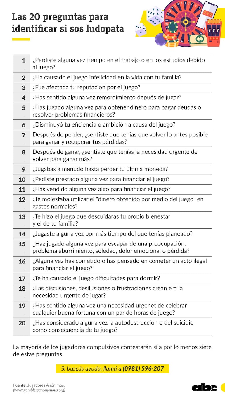 Las 20 preguntas para identificar a un adicto a las apuestas (ludopata).