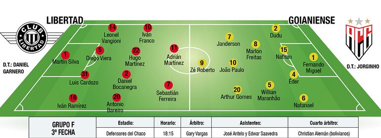 El “Guma” por otro triunfo