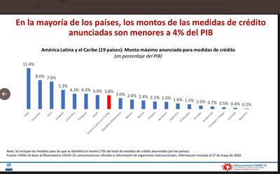 Informe Cepal sobre respuestas de los Gobiernos para hacer frente al covid-19