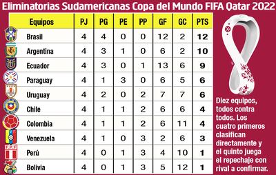 “Combo” de incertidumbres