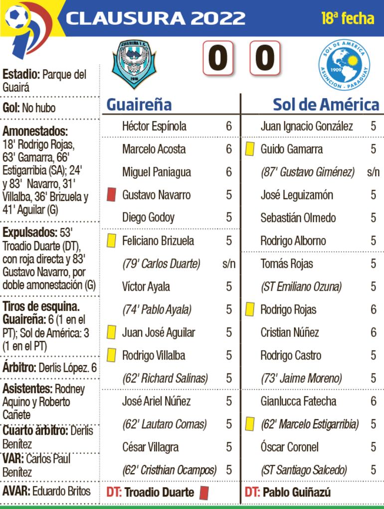 Detalles del duelo entre Guaireña y Sol de América, disputado en el Parque del Guairá.