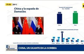 China, un gigante en la sombra